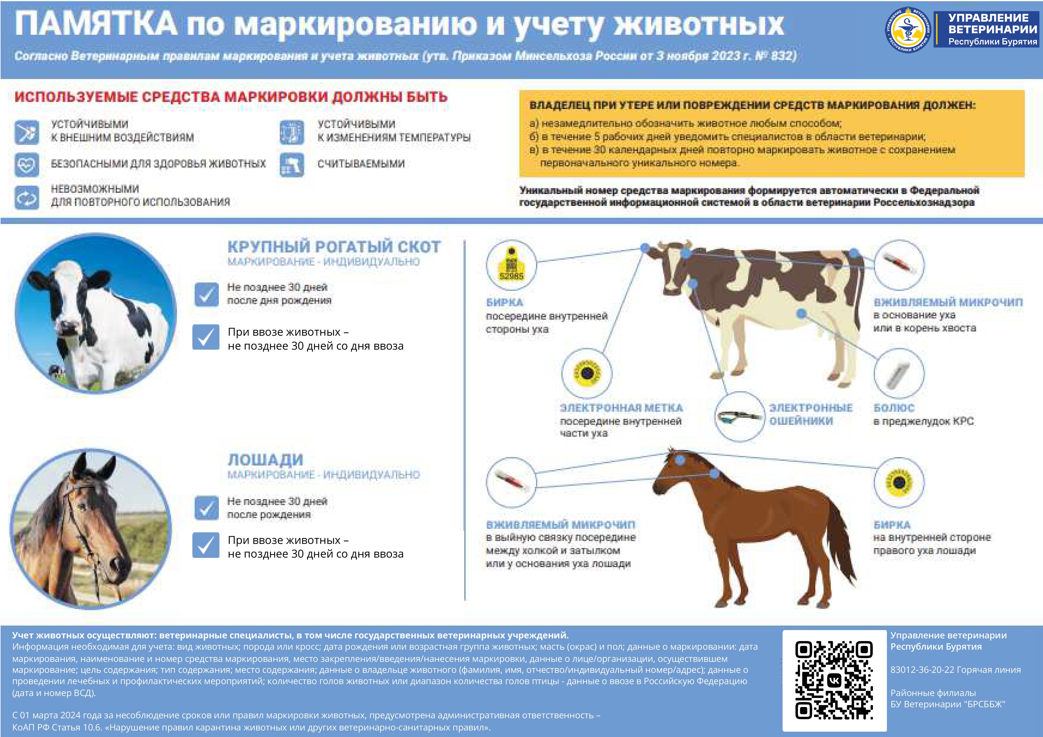 О необходимости учета сельскохозяйственных животных и птиц.